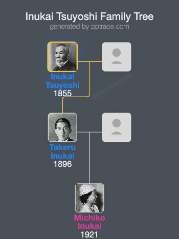 Inukai Tsuyoshi family tree overview