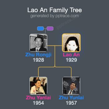 Lao An family tree overview