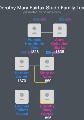 Dorothy Mary Fairfax Studd family tree overview