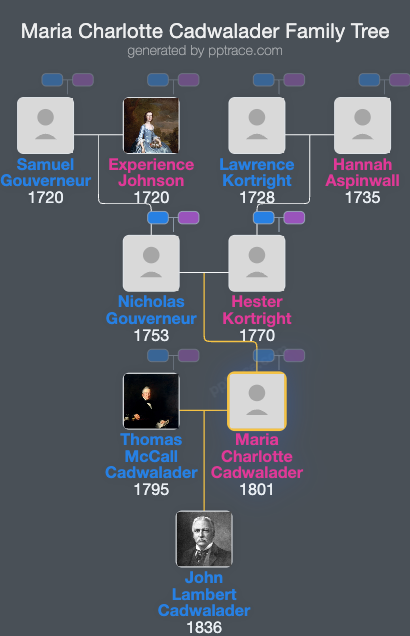 Maria Charlotte Cadwalader family tree overview
