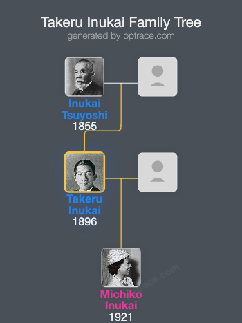 Takeru Inukai family tree overview