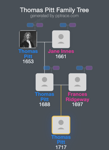 Thomas Pitt, 2nd Earl Of Londonderry family tree overview