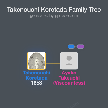 Takenouchi Koretada family tree overview