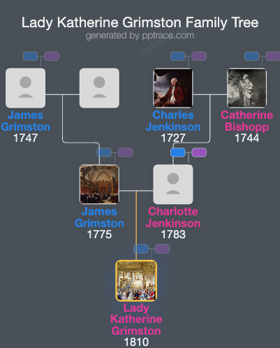Lady Katherine Grimston family tree overview