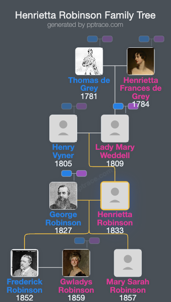 Henrietta Robinson, Marchioness Of Ripon family tree overview
