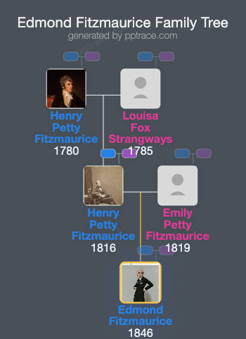 Edmond Fitzmaurice, 1st Baron Fitzmaurice family tree overview