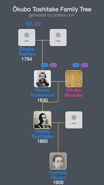 Ōkubo Toshitake family tree overview