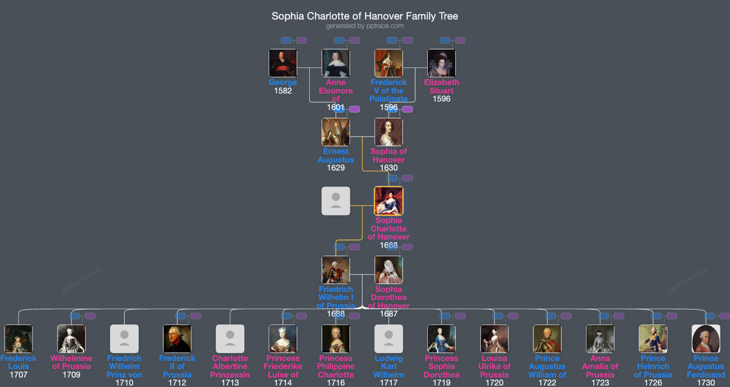 Sophia Charlotte Of Hanover family tree overview