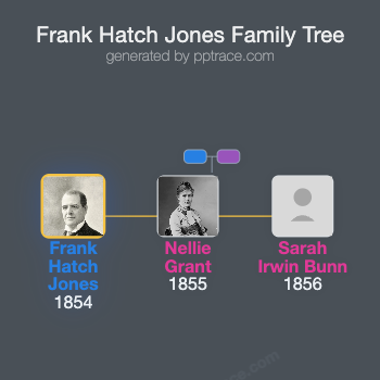 Frank Hatch Jones family tree overview