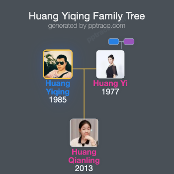 Huang Yiqing family tree overview