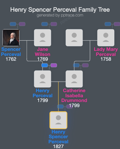 Henry Spencer Perceval family tree overview