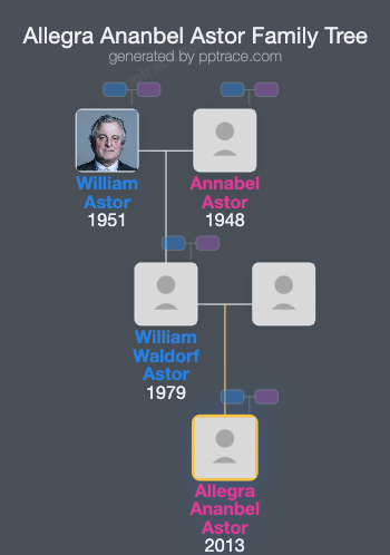 Allegra Ananbel Astor family tree overview