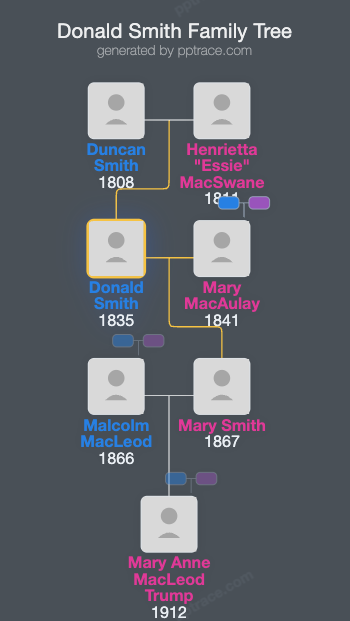 Donald Smith family tree overview