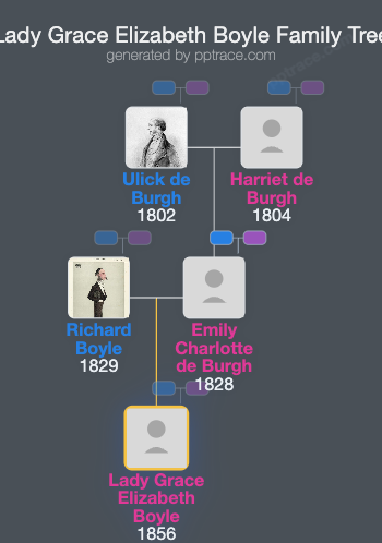 Lady Grace Elizabeth Boyle family tree overview