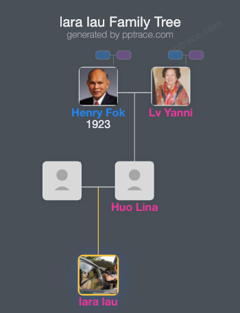 Lara Lau family tree overview
