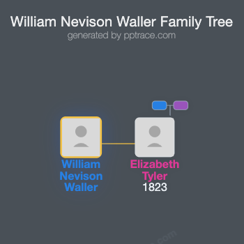 William Nevison Waller family tree overview