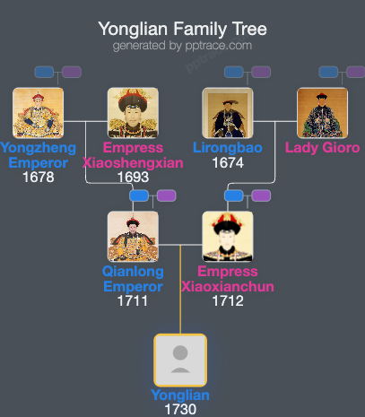 Yonglian family tree overview