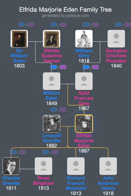 Elfrida Marjorie Eden family tree overview