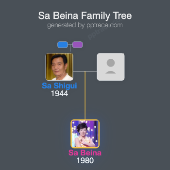 Sa Beina family tree overview