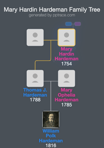 Mary Hardin Hardeman family tree overview
