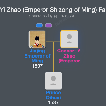 Consort Yi Zhao (Emperor Shizong Of Ming) family tree overview