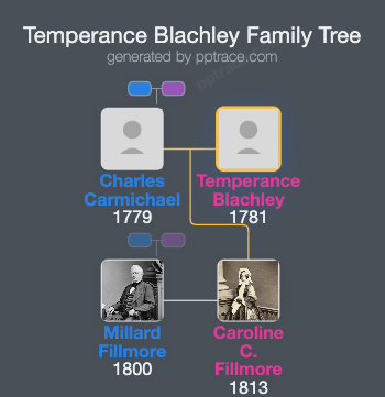 Temperance Blachley family tree overview