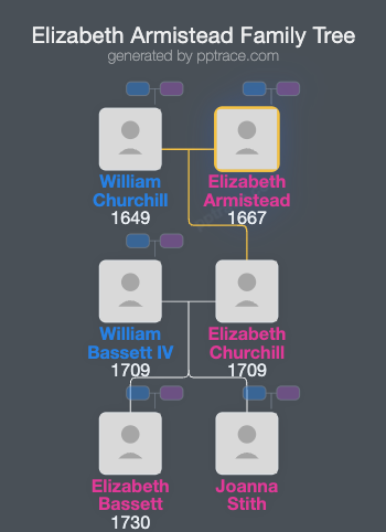 Elizabeth Armistead family tree overview
