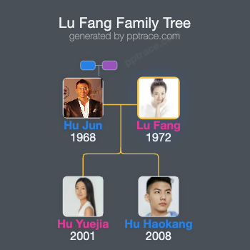Lu Fang family tree overview