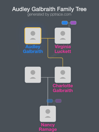Audley Galbraith family tree overview