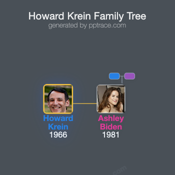 Howard Krein family tree overview