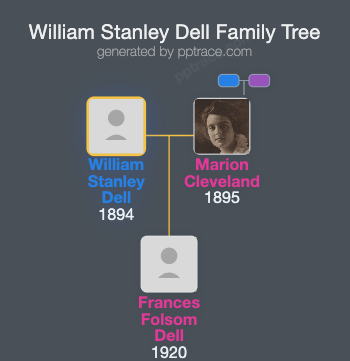 William Stanley Dell family tree overview