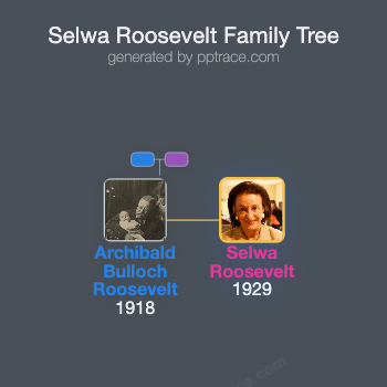 Selwa Roosevelt family tree overview