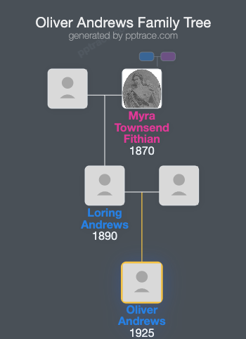 Oliver Andrews family tree overview