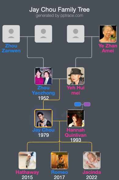 Jay Chou family tree overview