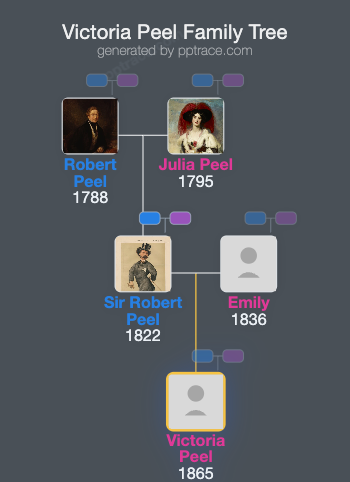 Victoria Peel family tree overview