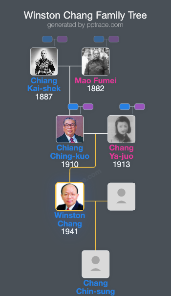 Winston Chang family tree overview
