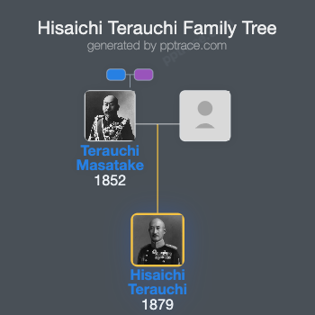 Hisaichi Terauchi family tree overview