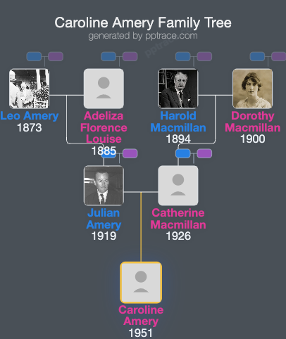 Caroline Amery family tree overview