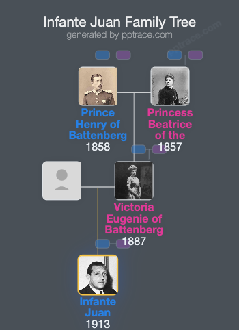 Infante Juan, Count Of Barcelona family tree overview