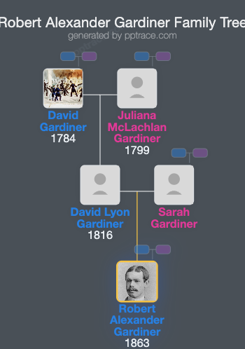 Robert Alexander Gardiner family tree overview