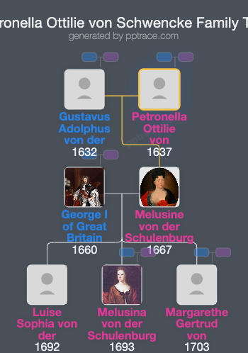 Petronella Ottilie Von Schwencke family tree overview