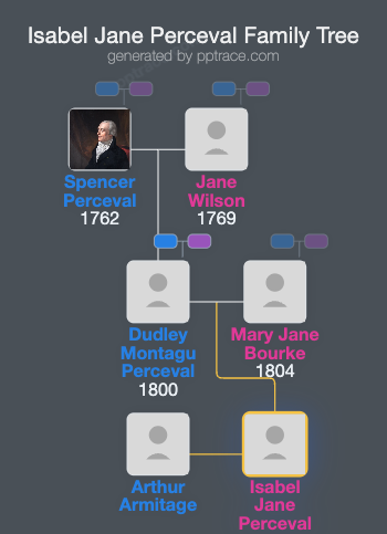 Isabel Jane Perceval family tree overview