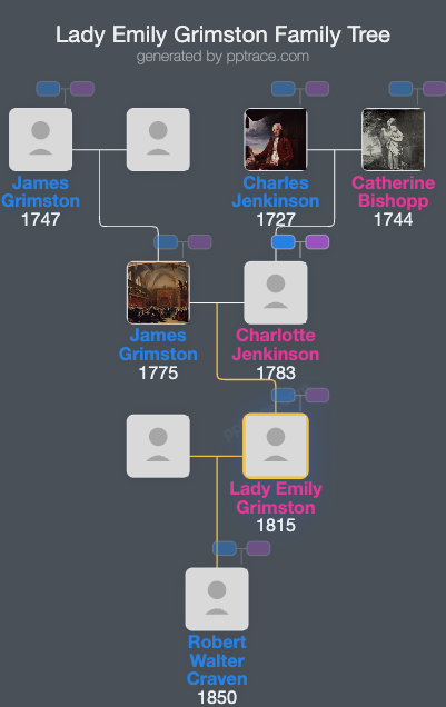 Lady Emily Grimston family tree overview