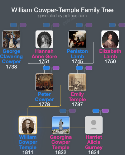 William Cowper-Temple, 1st Baron Mount Temple family tree overview