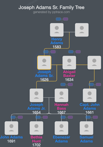 Joseph Adams Sr. family tree overview