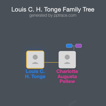 Louis C. H. Tonge family tree overview