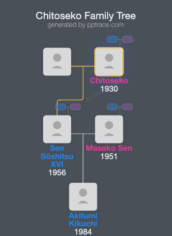 Chitoseko family tree overview