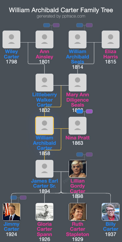 William Archibald Carter family tree overview