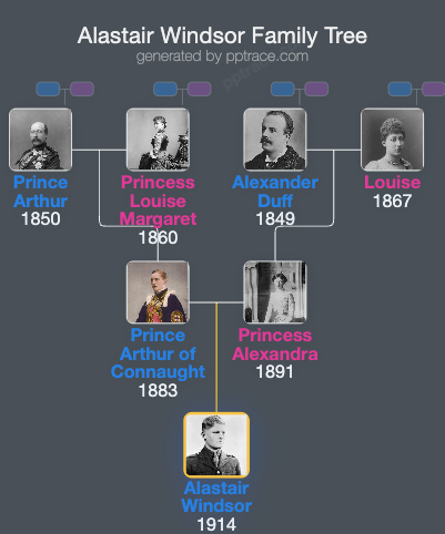 Alastair Windsor, 2nd Duke Of Connaught And Strathearn family tree overview