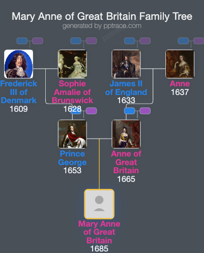 Mary Anne Of Great Britain family tree overview